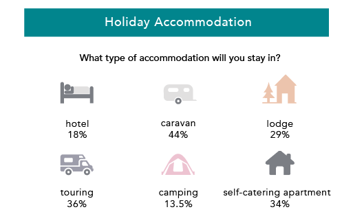 Travel survey statistics 