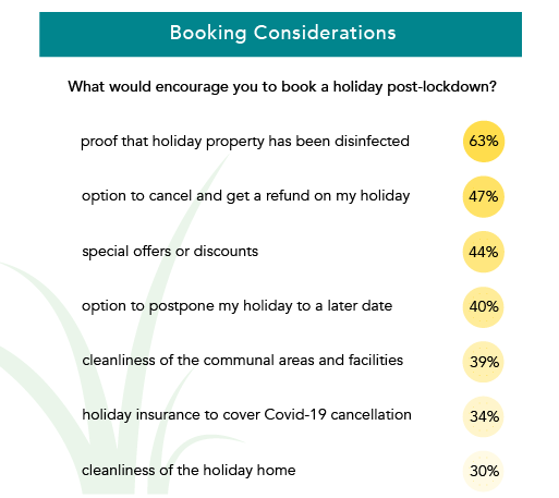 Travel survey statistics