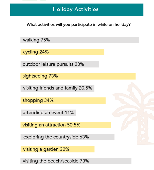 Travel survey statistics